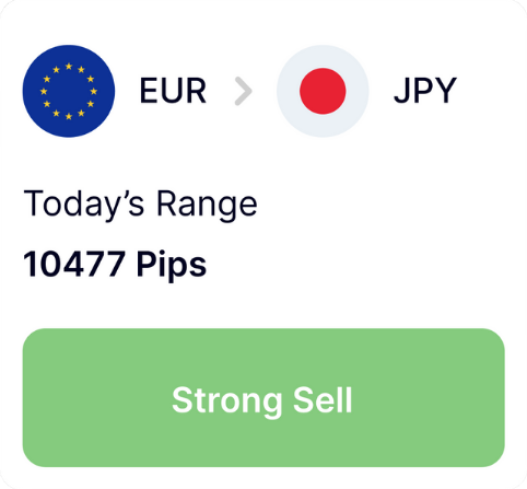 Kartu rentang harga harian EUR/JPY