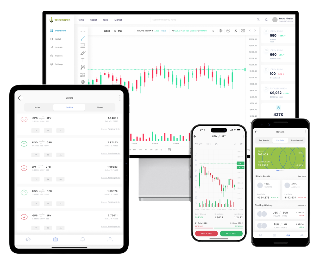 Platform trading Trident Pro di komputer, tablet, dan smartphone