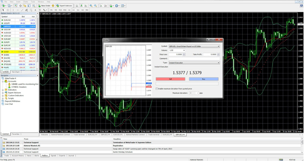 Terminal MetaTrader dengan grafik harga